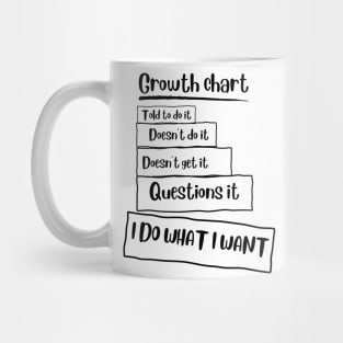 I'm Grown Mug